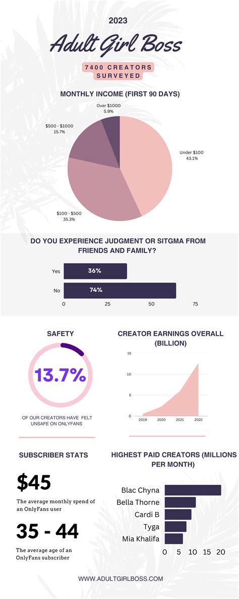 onlyfans statistics|OnlyFans Statistics By Users Income and Facts [2024*]